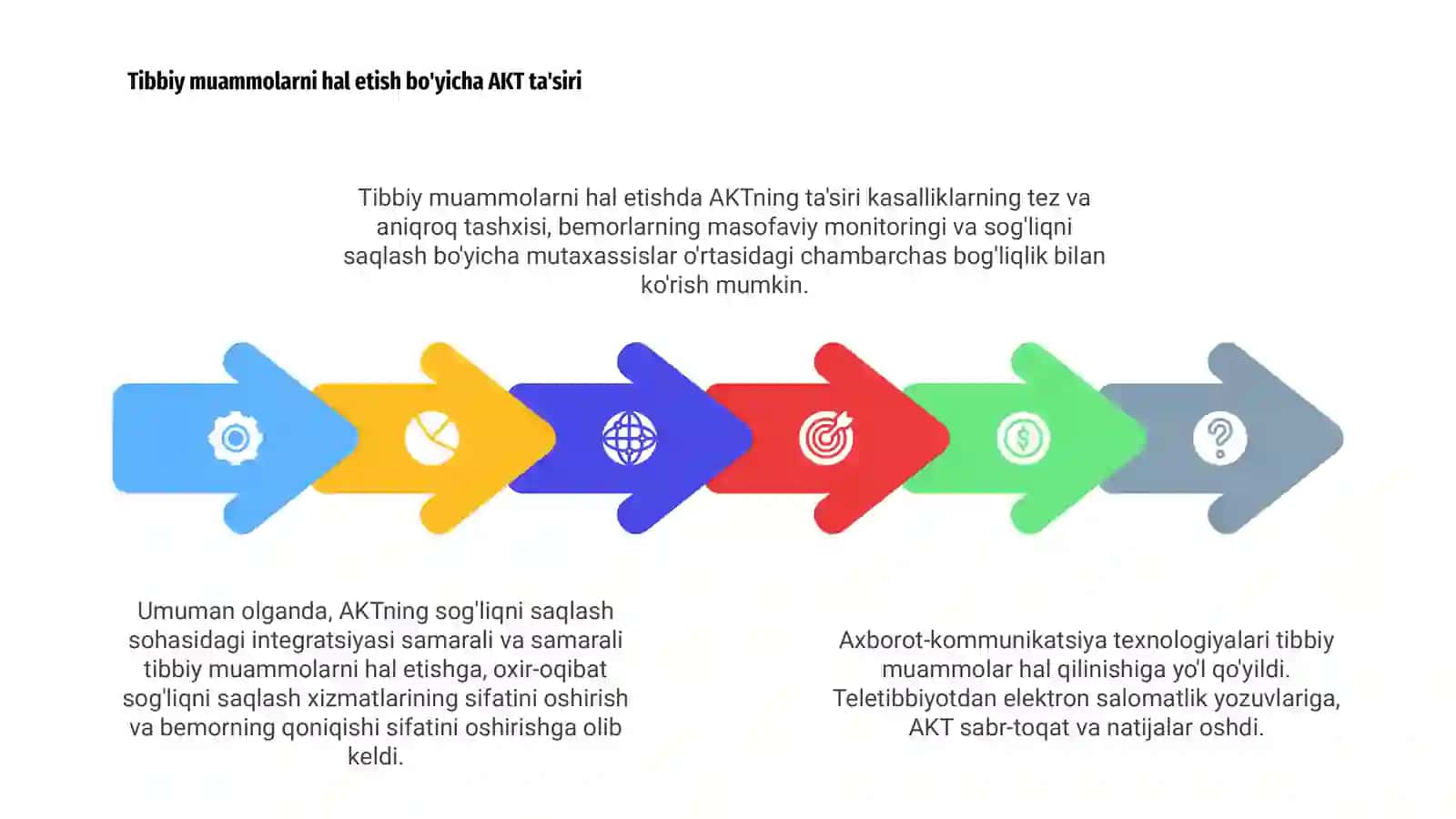 Axborot-kommunikatsiya texnologiyalari Tibbiyotda 4