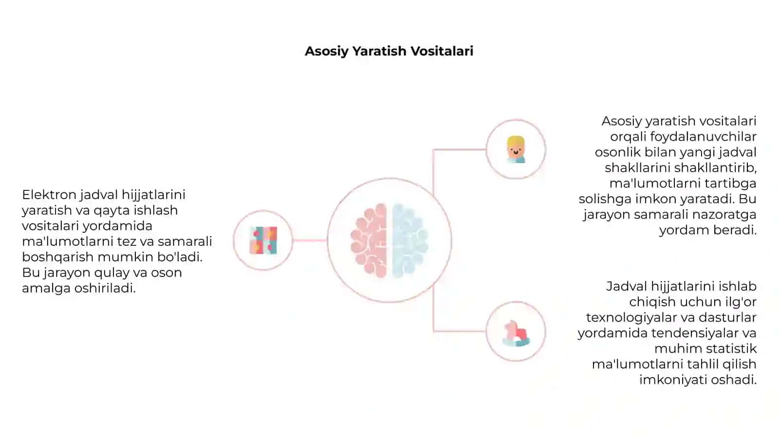 Elektron jadval hijjatlarini yaratish va qayta ishlash vositalari 4