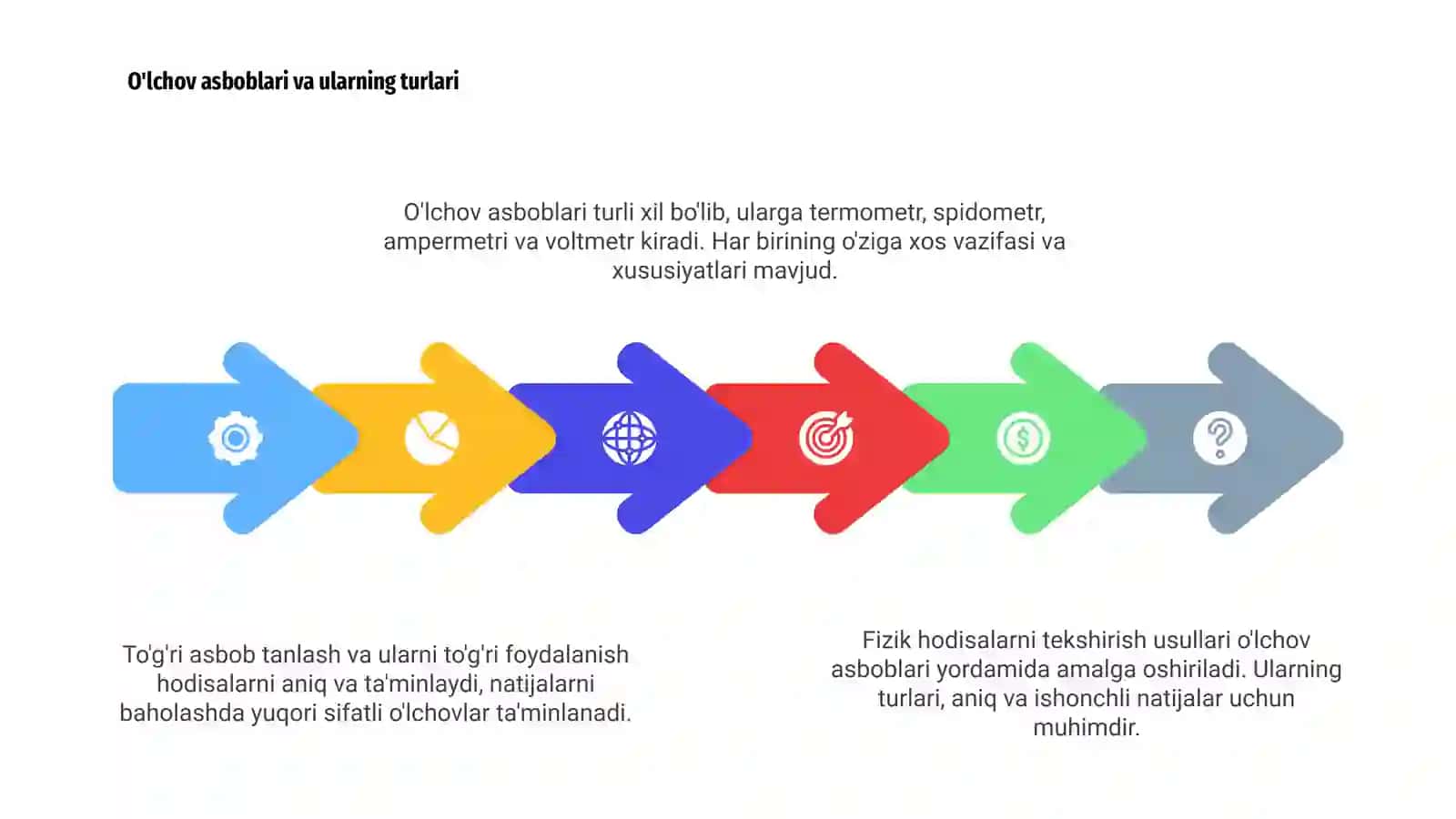 Fizik hodisalarni tekshirish usullari 4