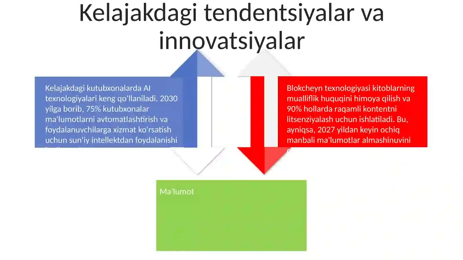 Tadbirlarning maqsad va vazifalari 4