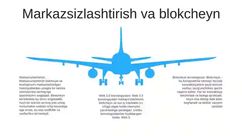 Web 3.0 Texnologiyalar Haqida 4