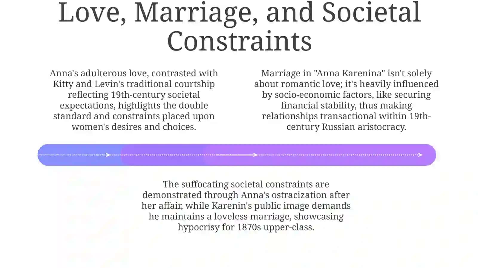 Analysis of the Realistic Novel – “Anna Karenina” 4