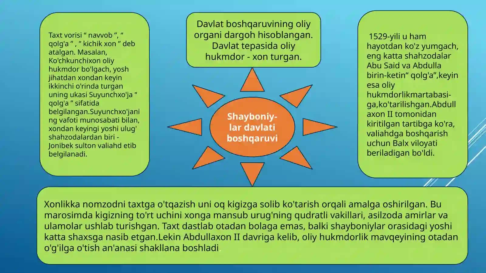 SHAYBONIYLAR DAVRIDA DAVLAT BOSHQARUVI 4