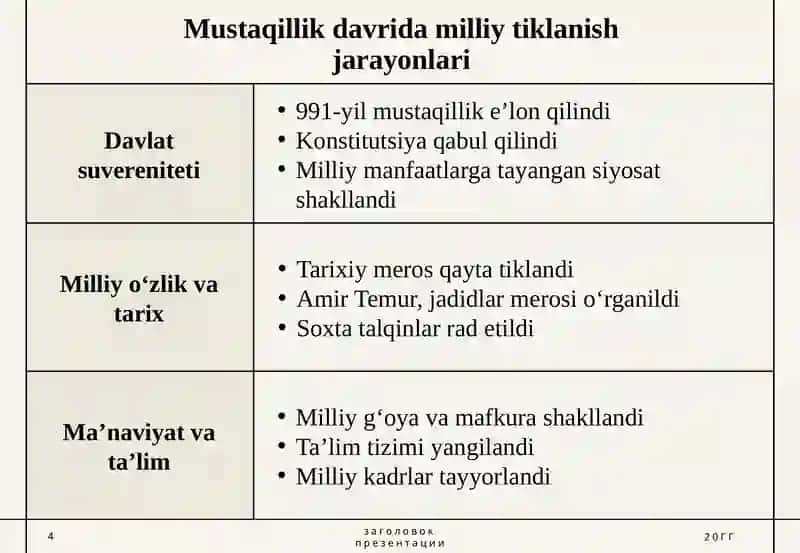 IX-XII asrlar davomida Qadim O'zbekiston hududi daro'ybergan madaniy uyg'onish (Renessans) 4