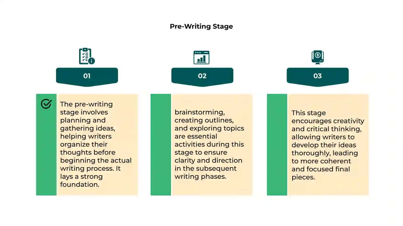 Stages of Writing Skills 4