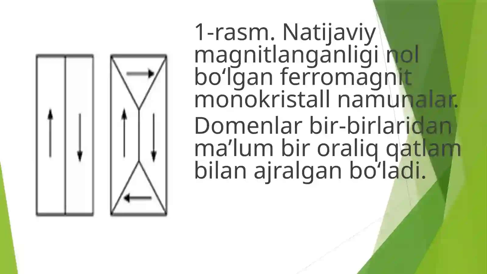 Ferromagnetiklarning domenlari 4