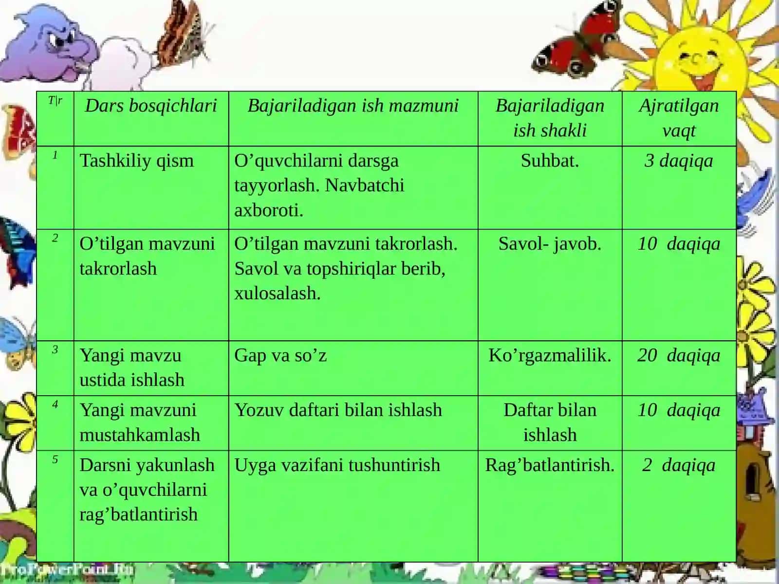 Ona tili fanidan soatlik mahorat dars ishlanmasi 4