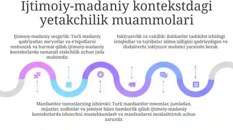 Ijtimoiy-Madaniy Soha Muassasalarida Menejmentning O'Ziga Xos Xususiyatlari 4