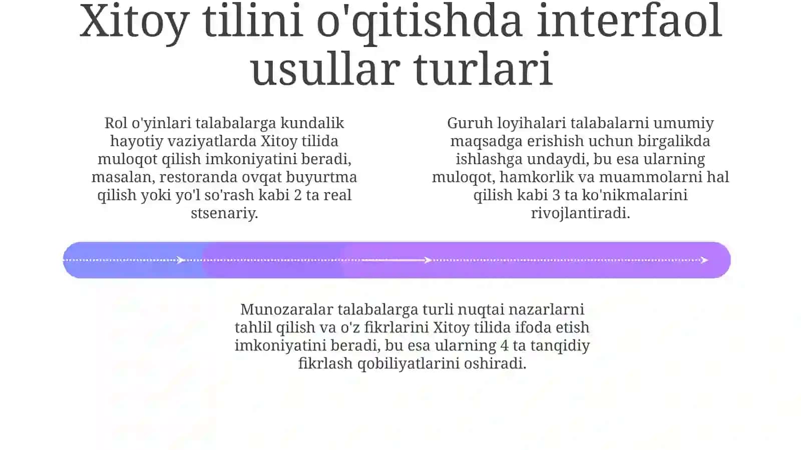 Xitoy tilini o'qitishda interfaol usullar: amaliy misollar 4