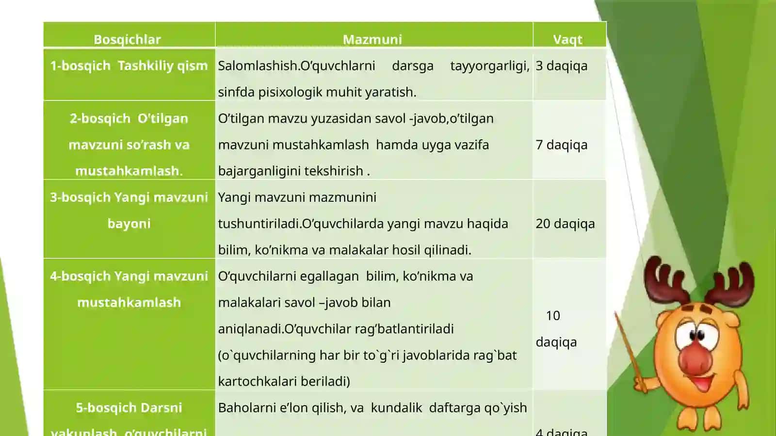 3-sinf o`qish fanidan bir soatlik dars ishlanmasi 4
