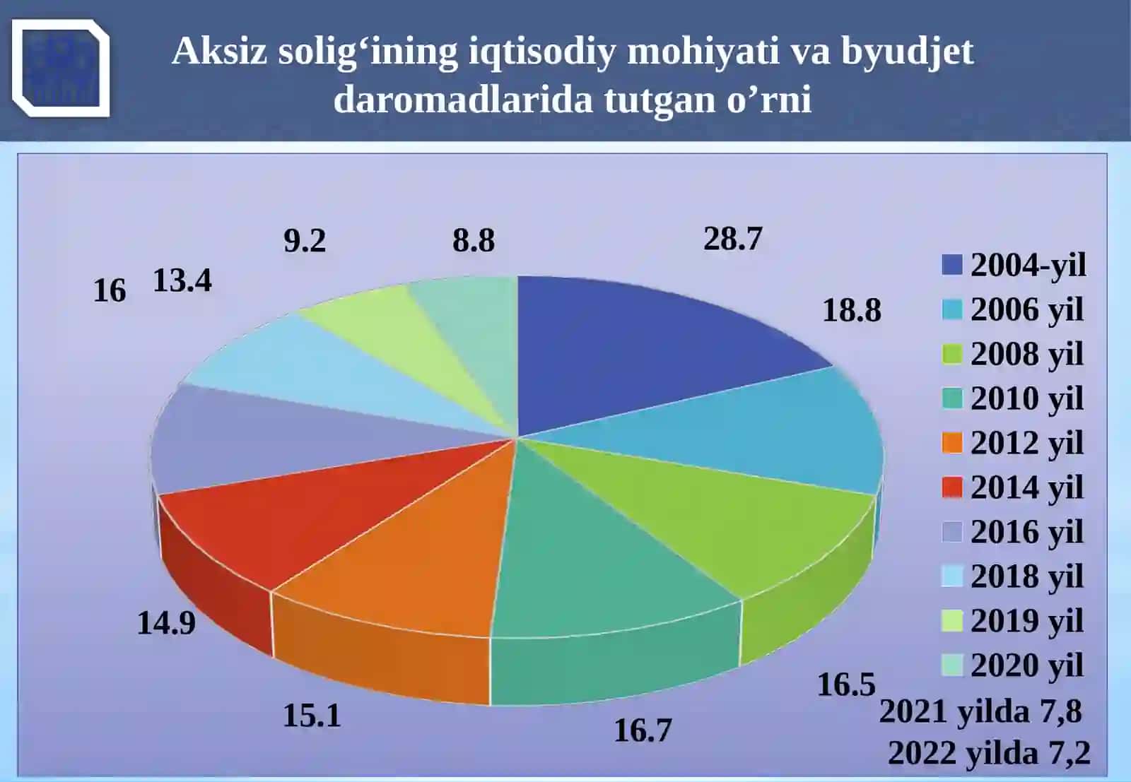 Aksizsolig‘i 4