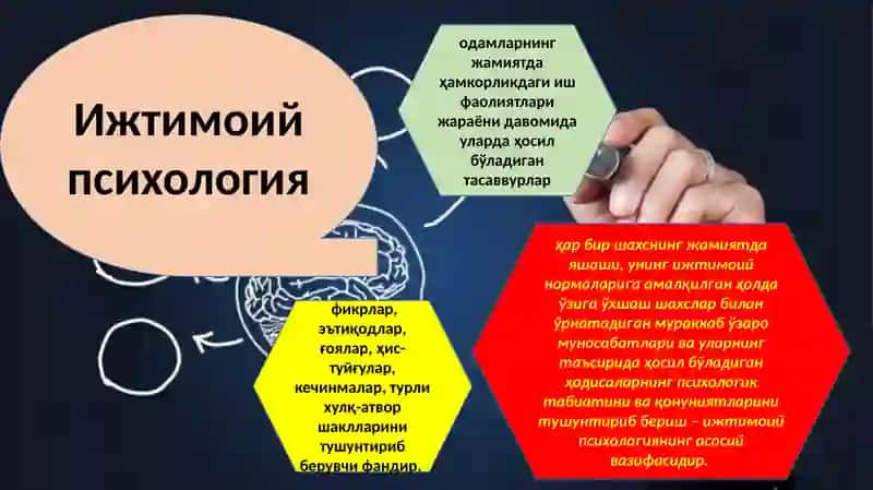 Ижтимоий Психологиянинг Шаклланиши 4