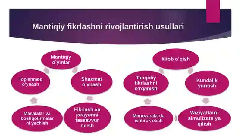 Mantiqiy fikrlash va mazmunli ifodalashning yurist faoliyatidagi roli 4