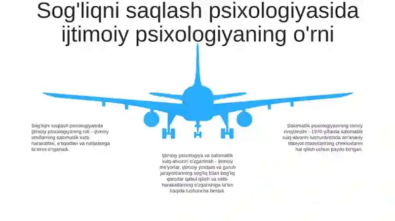 Salomatlik Psixologiyasi Muammosining Rivojlanish Tarixi 4