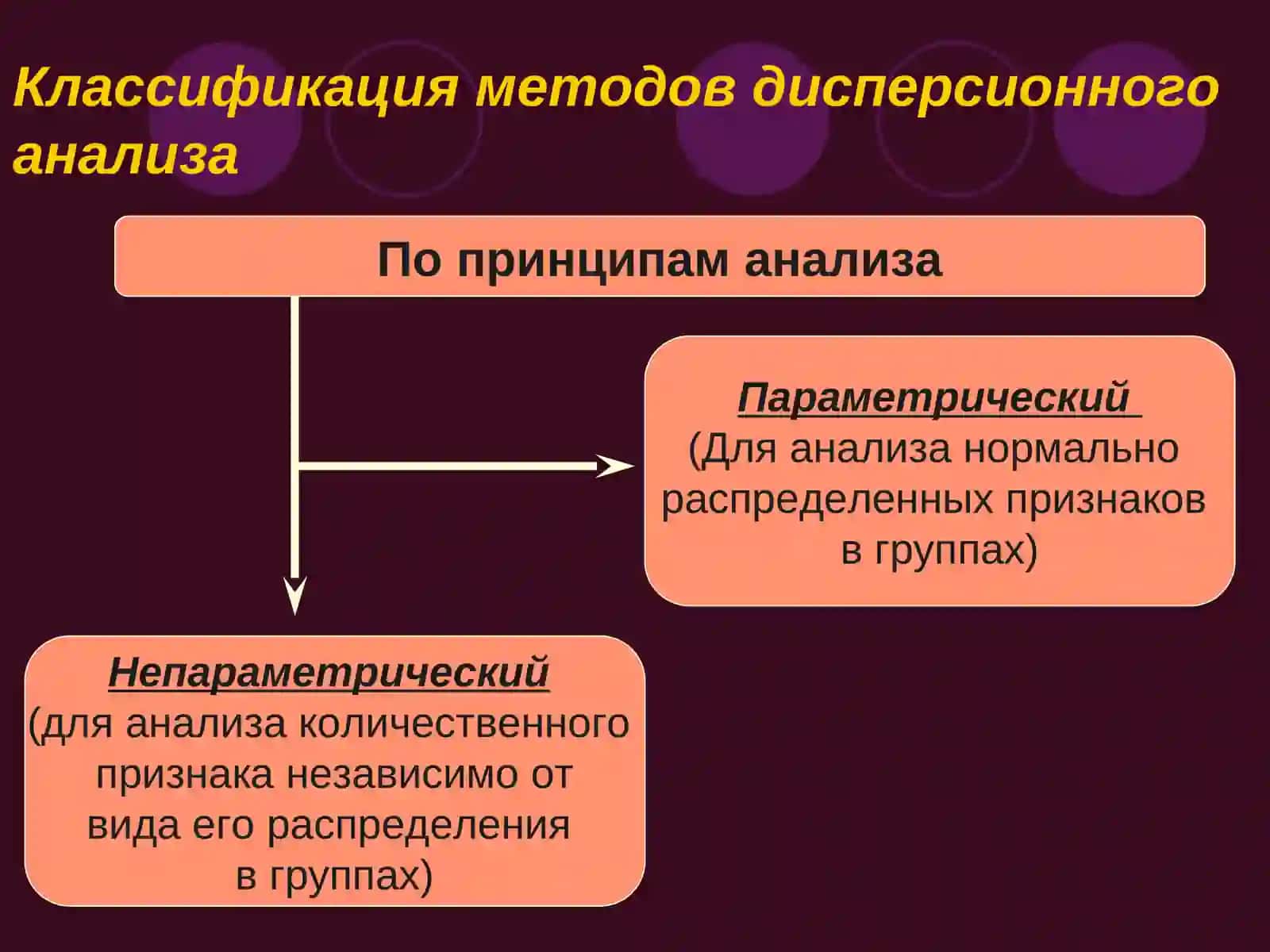 Дисперсионный анализ 4