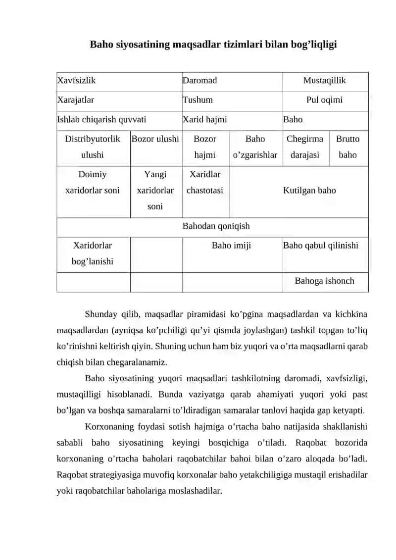 Korxonaning baho siyosati 4