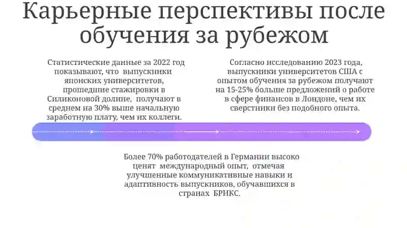 Организация поездки и учёбы 4