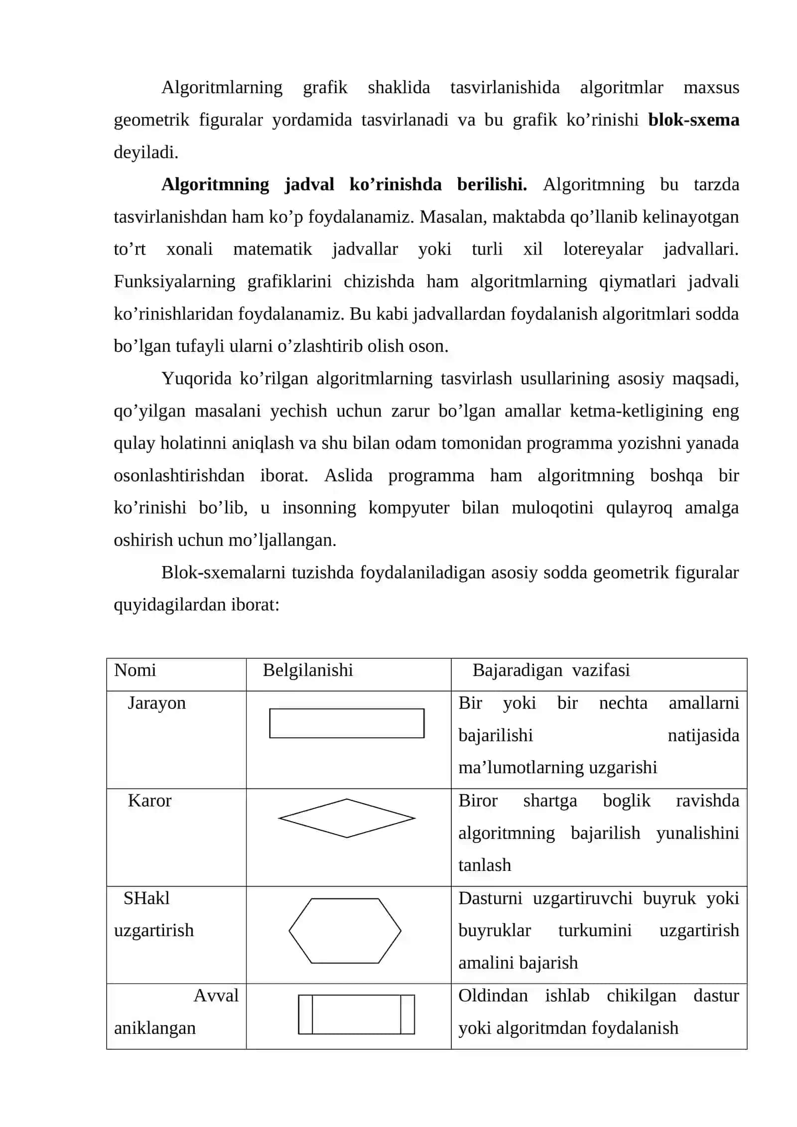 Algoritmlar, ulаrning хоssаlаri. Bеrilish usullаri vа strukturаlаri 4