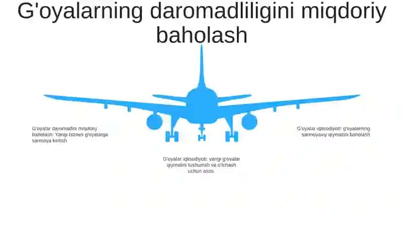 Ғоялар Иқтисодиёти 4