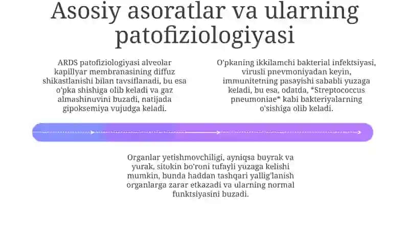 Virusli pnevmoniya asoratlari 4