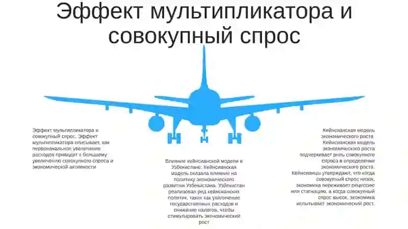 Кейнсианская Модель Экономического Роста И Влияние Модели В Узбекистане 4