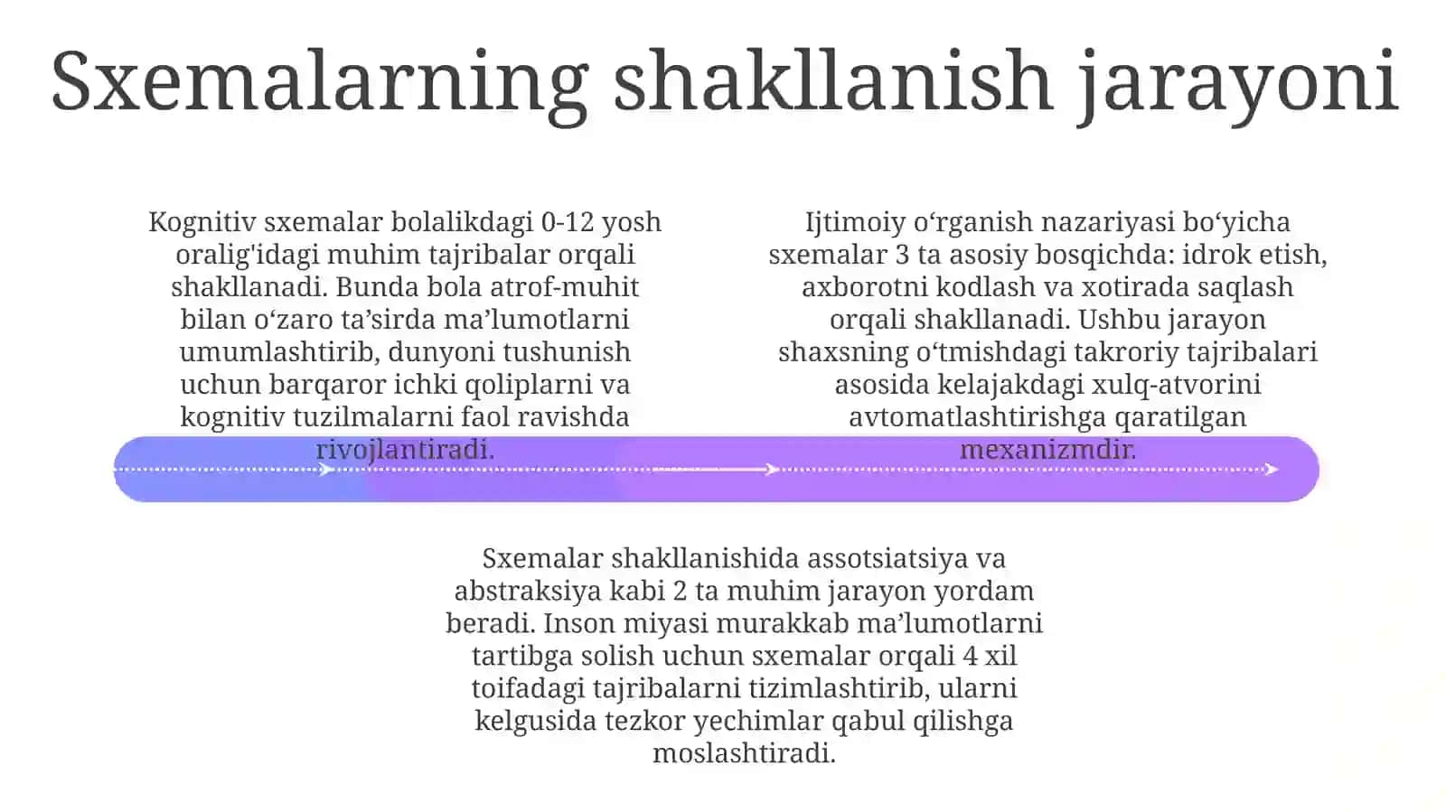 Kognitiv sxemalar: ta'rifi va mohiyati 4