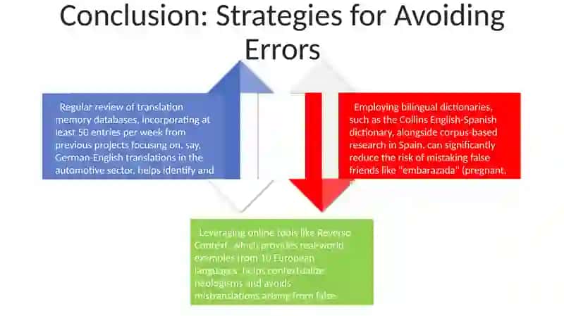 False friends of translators and neologisms 4