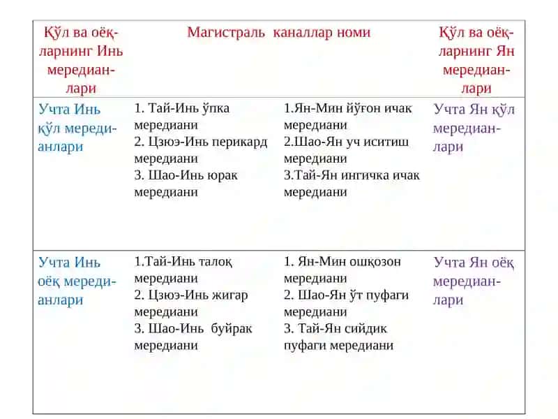 Халқ табобатида ташхислаш усуллари 4