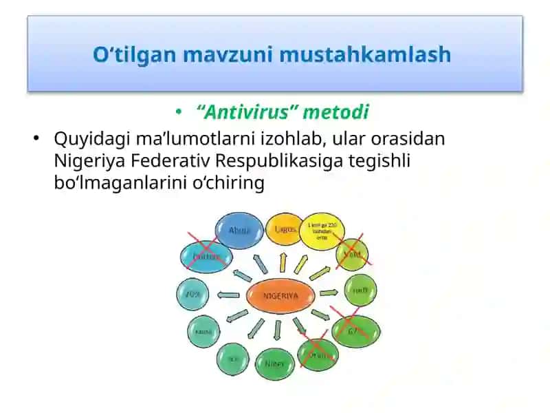 O‘tilgan mavzu mustahkamlash “Antivirus” metodi 4