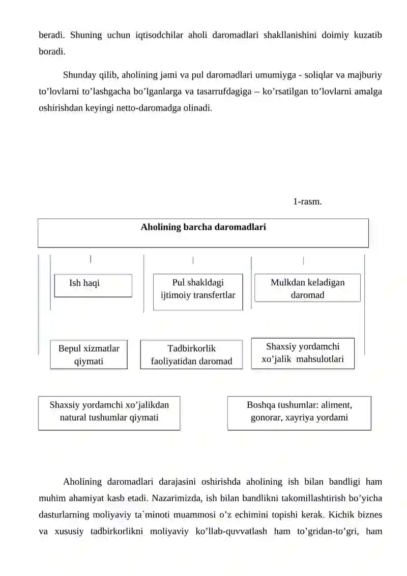 Aholi daromadlari va turmush darajasini oshirishning nazariy asoslari 4