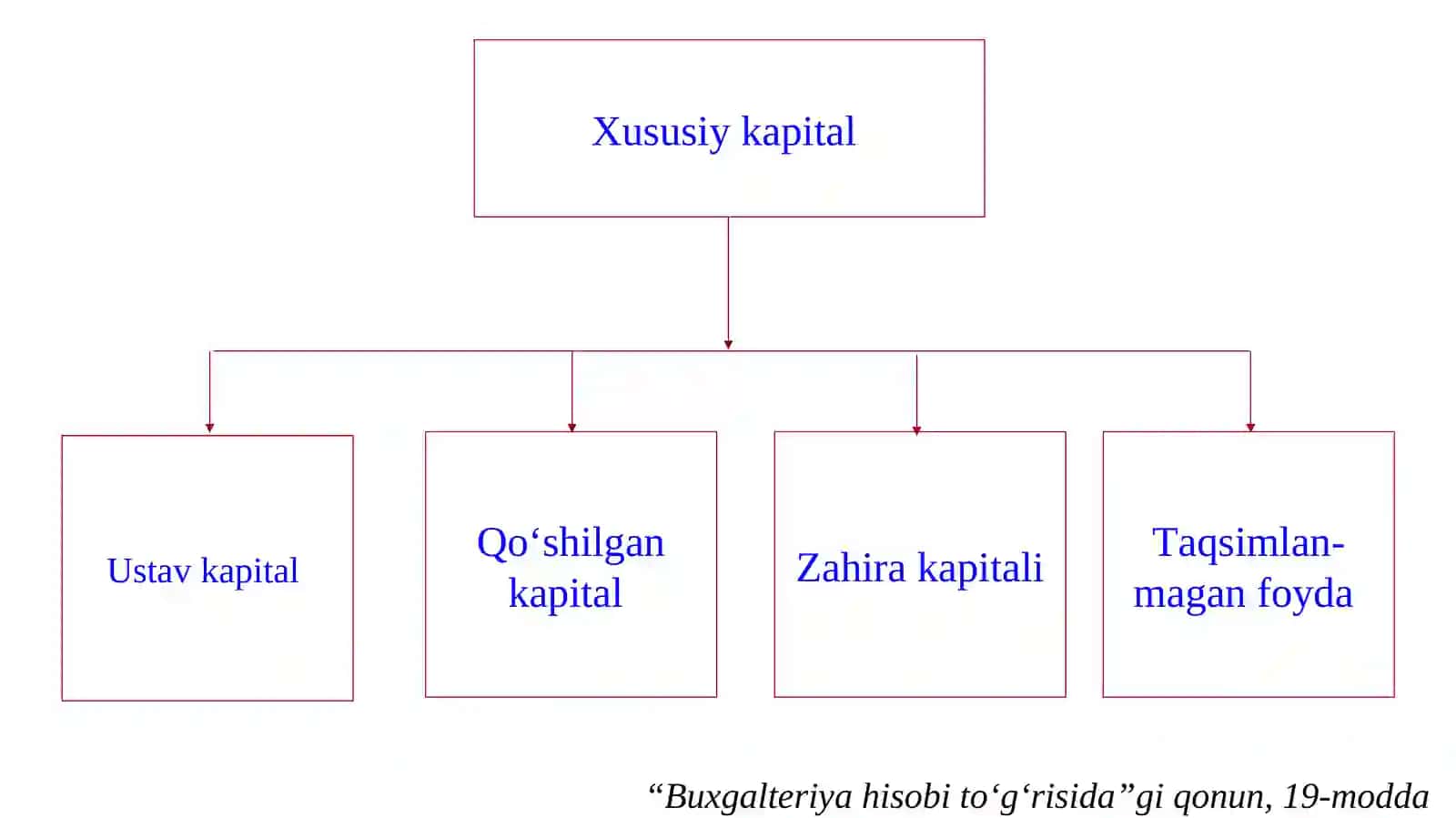 XUSUSIY KAPITALHISOBI 4