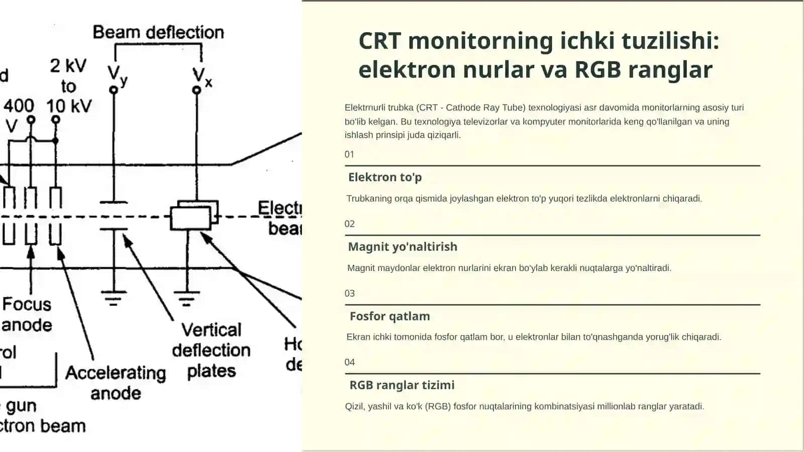Monitorlar: Kompyuter Ekranlarining Tarixi va Zamonaviy Texnologiyalari 4
