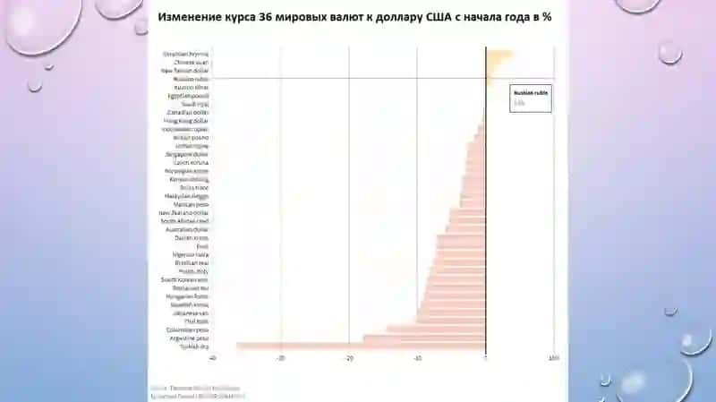 Тижорат банкларининг халқаро валюта операциялари 4
