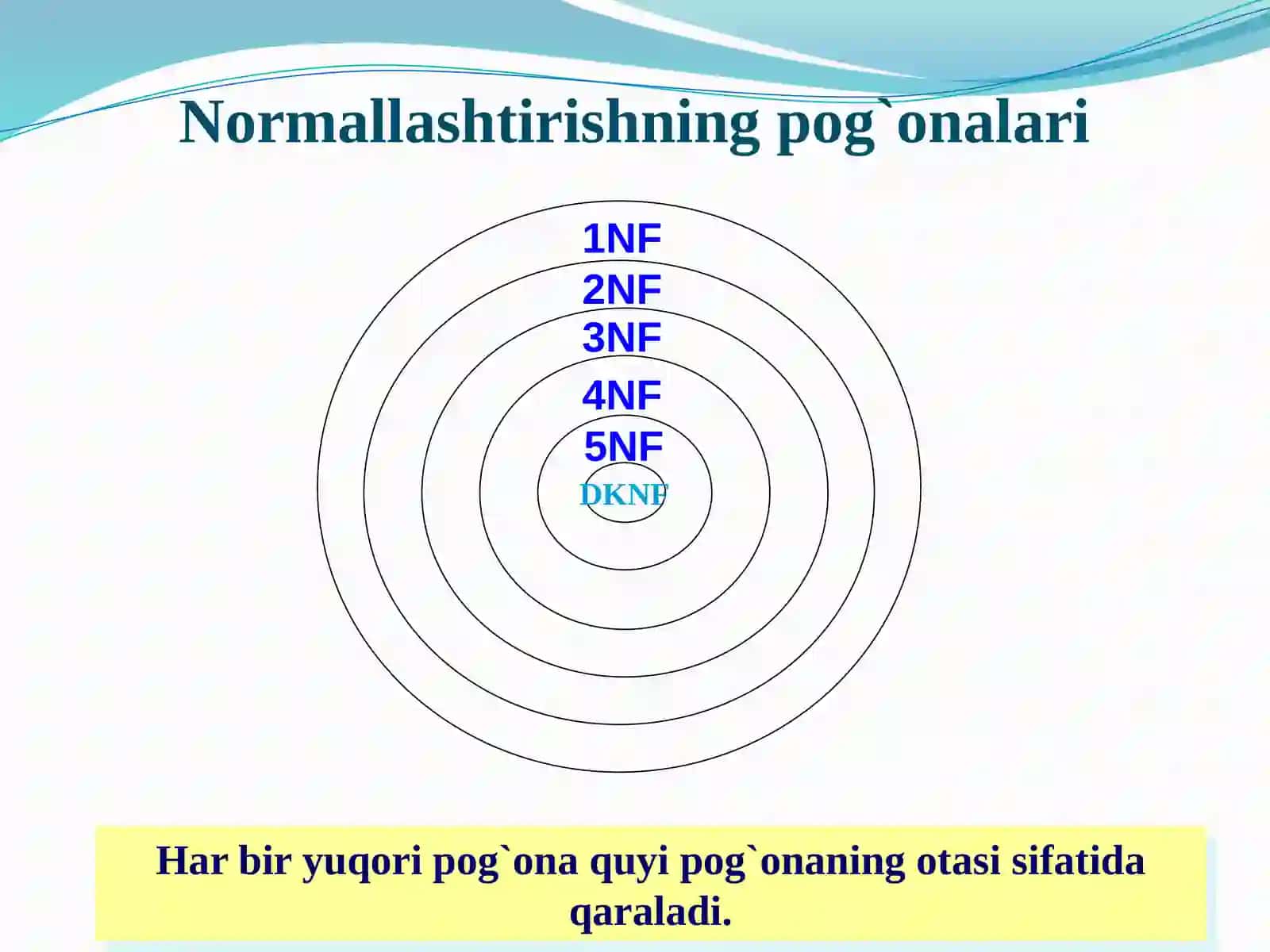 Ma’ruza-7.Ma’lumotlar  bazasini  normallashtirish 4