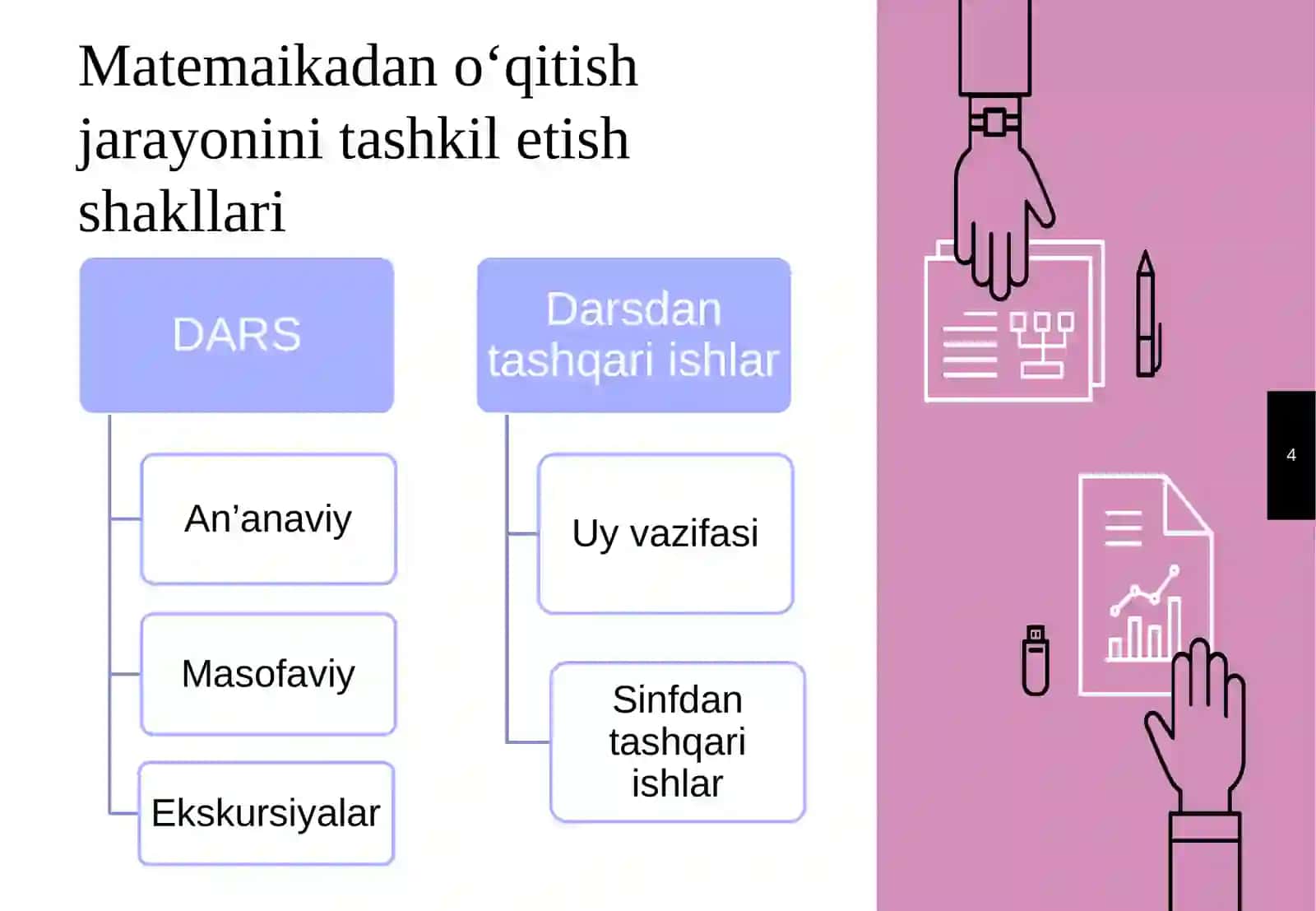 Matematika o‘qitish jarayonini tashkil etish shakl va vositalari 4