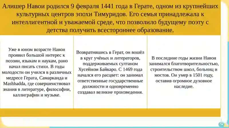 Основоположник узбекского языка и литературы Алишер Навои 4