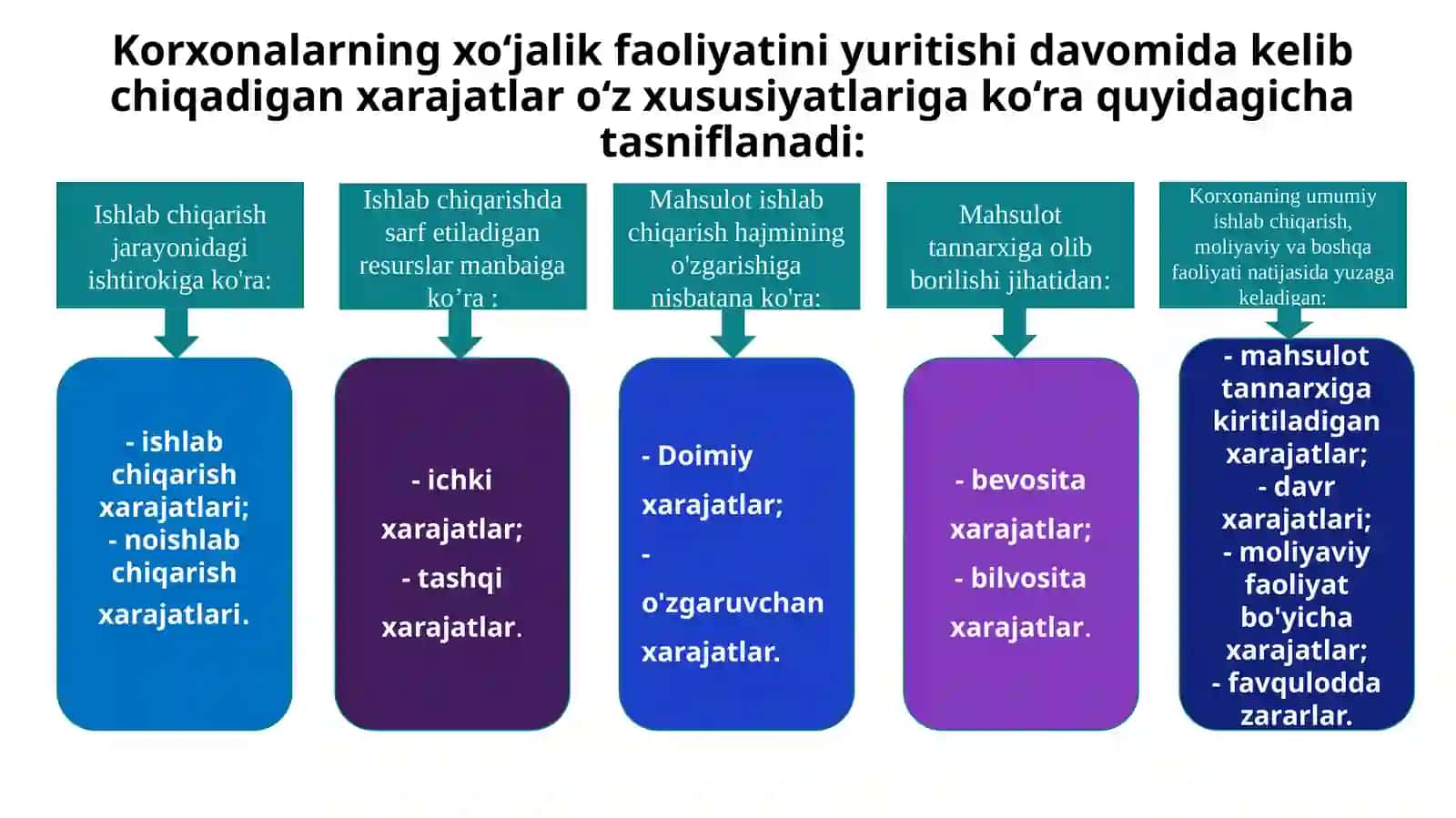 Kichik biznes va tadbirkorlik subyektlarida ishlab chiqarish xarajatlari va foydasi 4