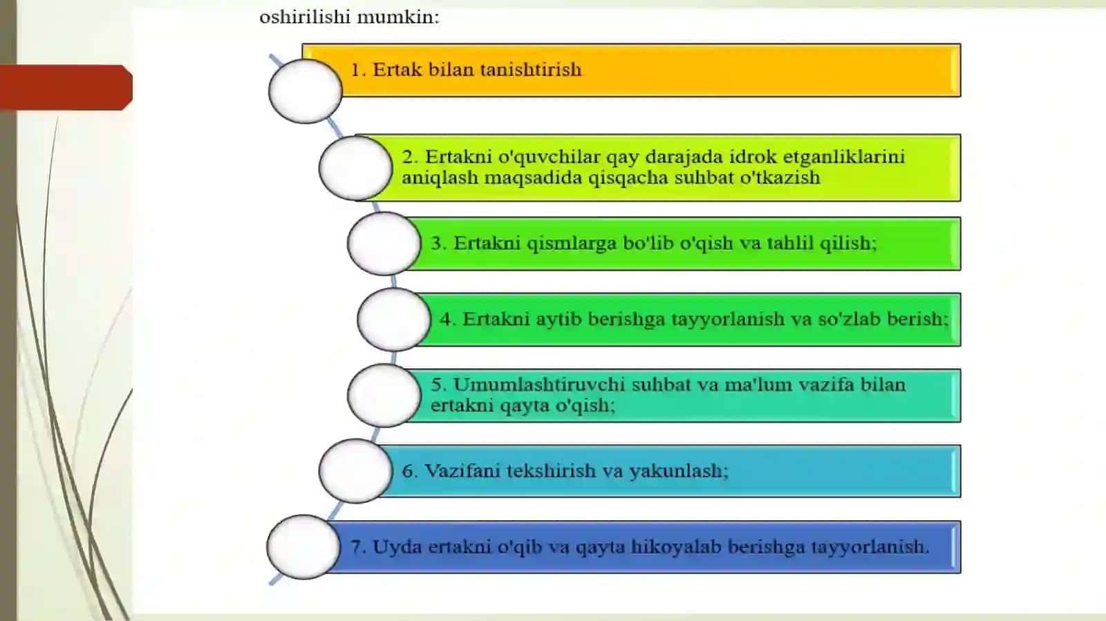 BOSHLANG‘ICH SINFDA LIROEPIK ASARLAR USTIDA ISHLASH METODIKASI 4