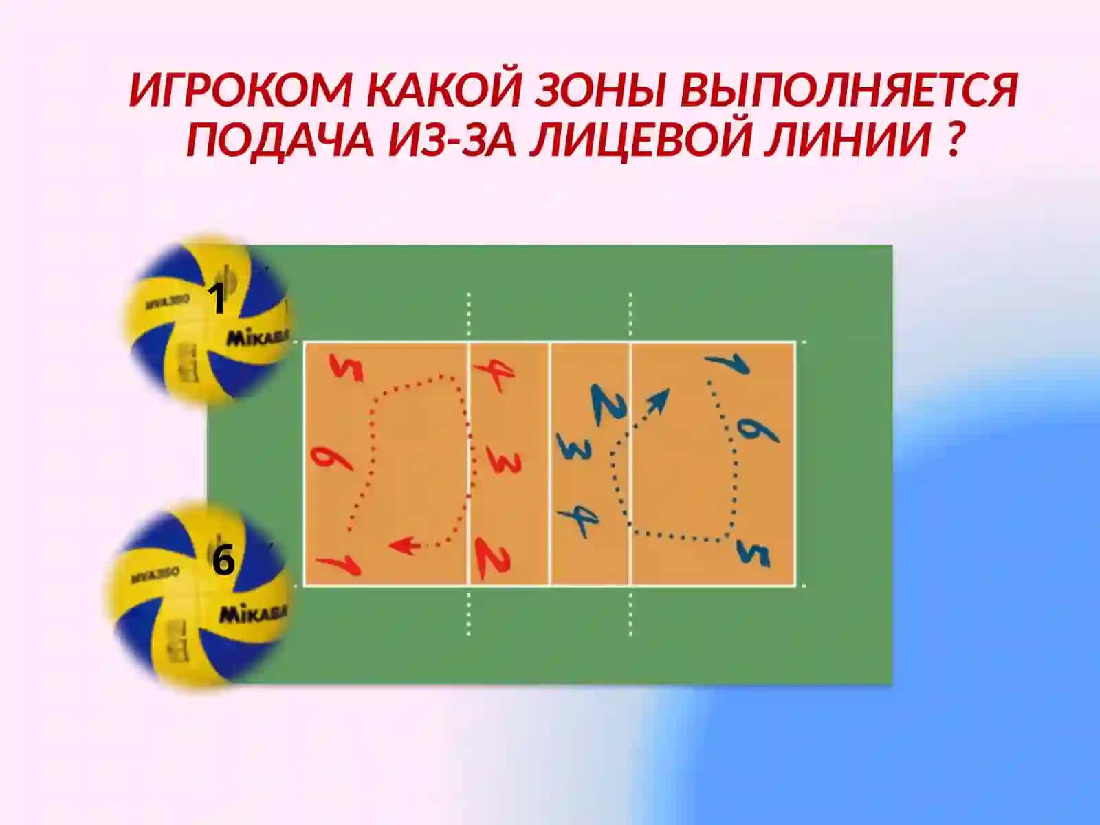 ВОЛЕЙБОЛ- правила игры 4