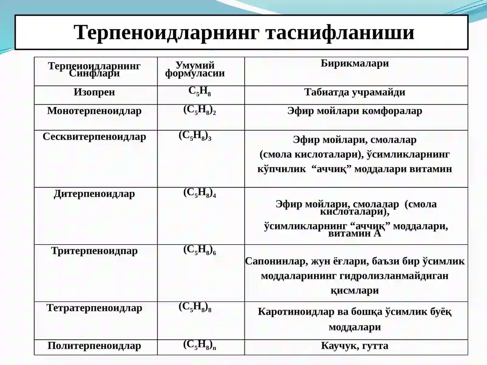 Терпeноидлар сақловчи доривор ўсимликлар ва махсулотлар 4