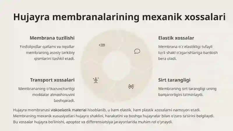 Bioreologiya tirik organizmlarning oqim xususiyatlarini o’rganuvchi fan 4