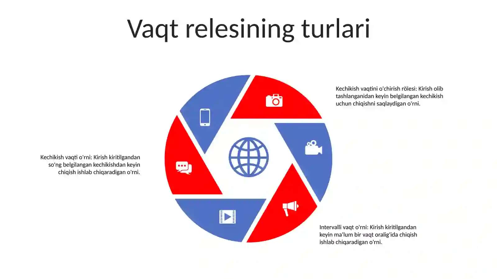 Vaqt Relesi 4