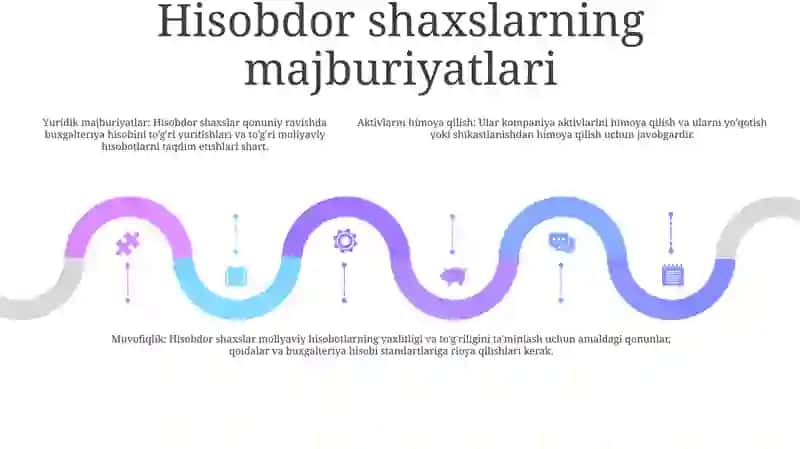Hisobdor Shaxslar Bilan Hisob-Kitoblarni Hisobga Olish 4