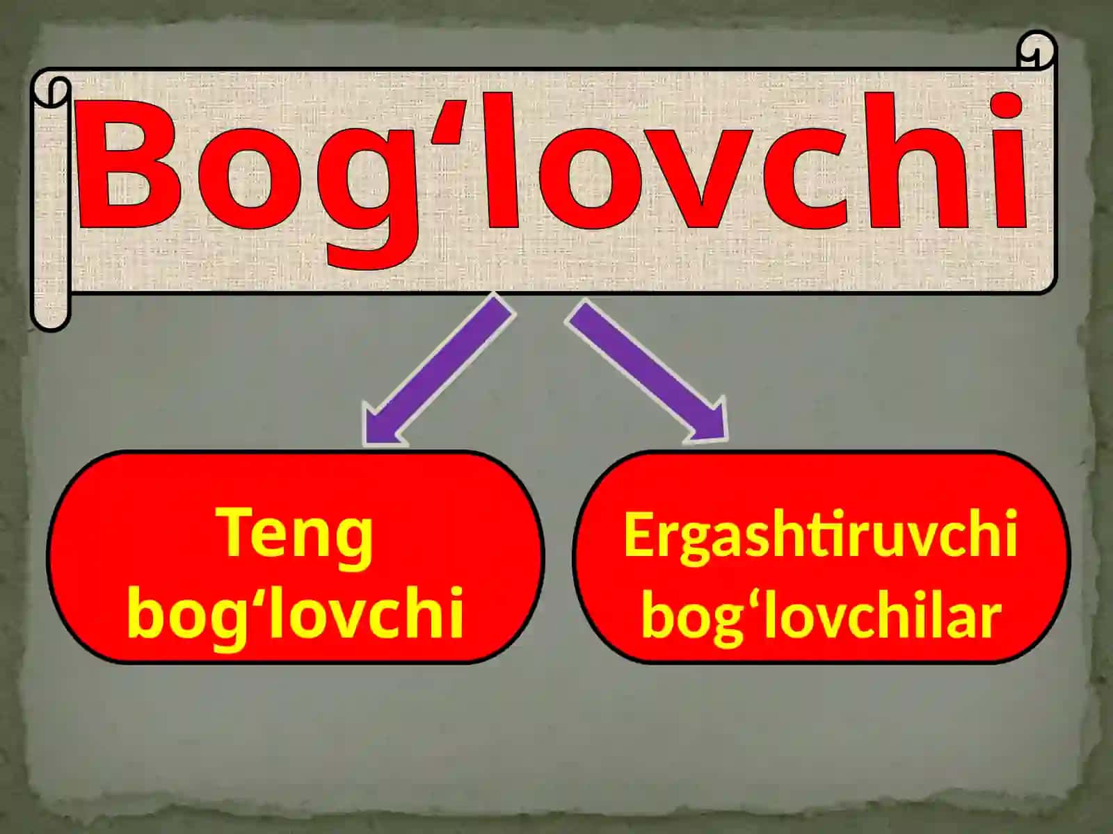 Yordamchi So’zlar Yuzasidan O’tilganlarni Takrorlash 4