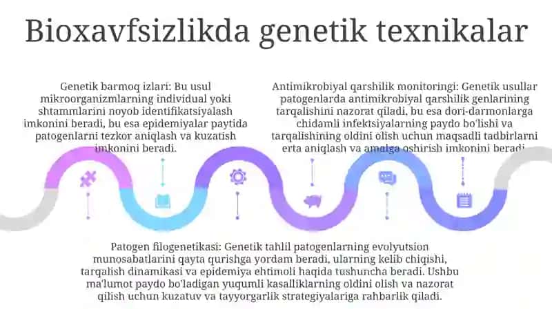 Zamonaviy Bioxavfsizlik Usullari 4