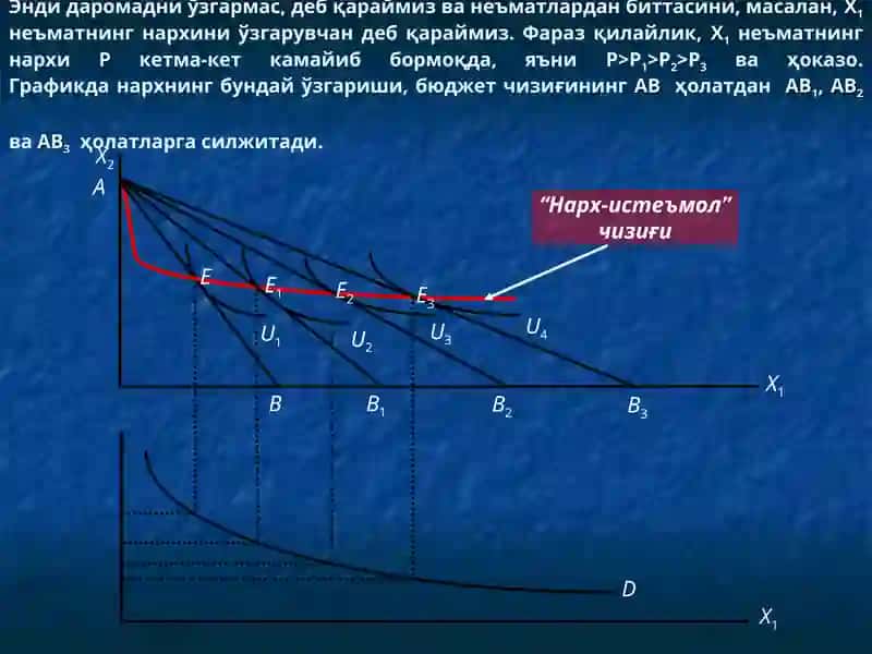 Даромад-истеъмол чизиғи 4