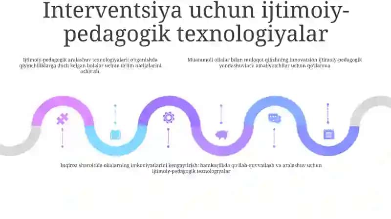 Tarbiyasi Og'Ir Bolalar Bilan Ishlashning Ijtimoiy-Pedagogik Texnologiyalari 4