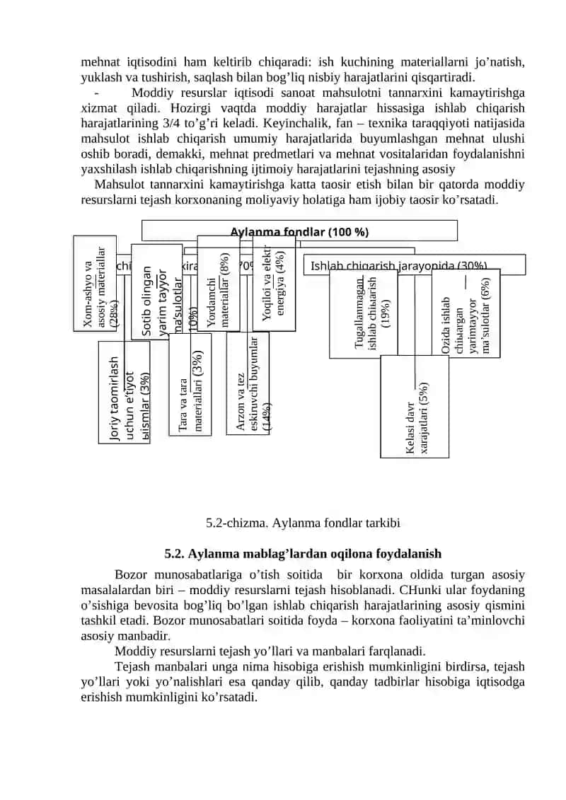 Aylanma mablag’lardan foydalanish 4