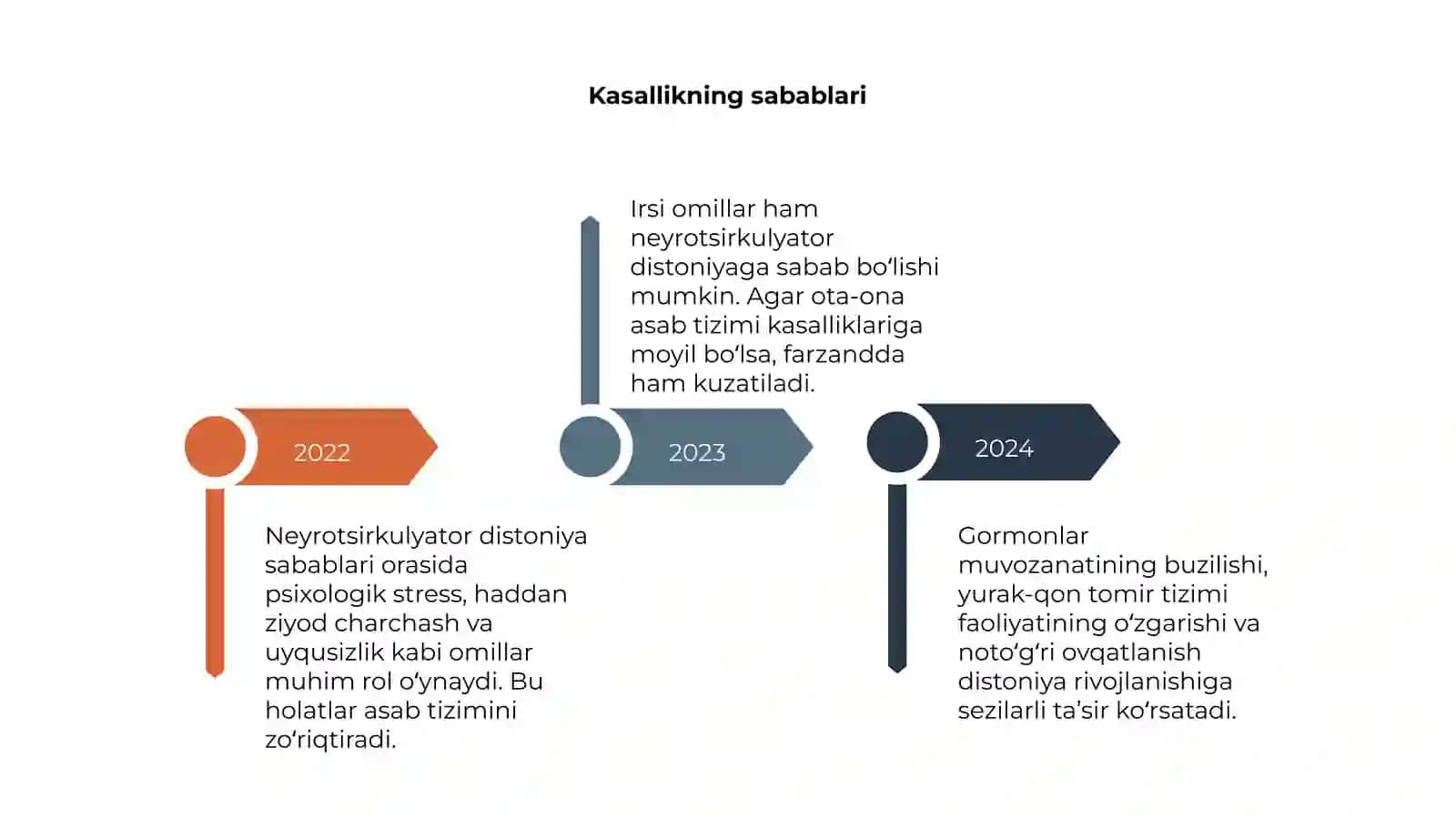 Neyrotsirkulyator distoniya 4