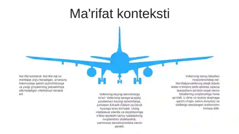 Volterning Tarix Falsafasini Rivojlantirishdagi O'Rni 4